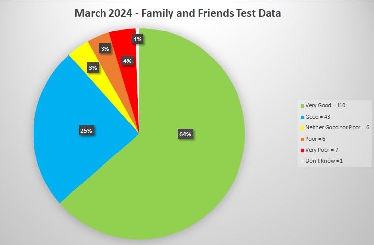 MARCH 2024 FFT 